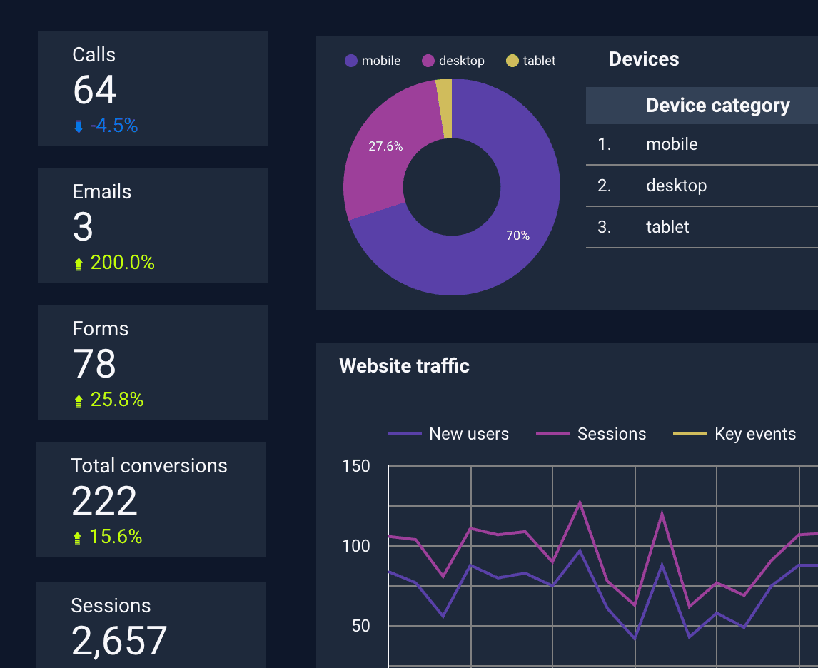 AI Analytics